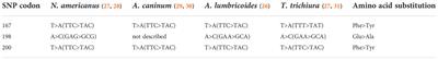 Community-wide mass drug administration for soil-transmitted helminths – risk of drug resistance and mitigation strategies